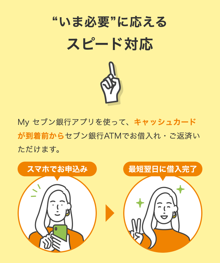 “いま必要”に応えるスピード対応