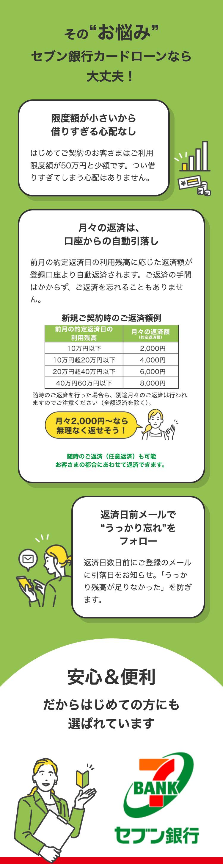 その“お悩み”セブン銀行カードローンなら大丈夫！
安心＆便利
だからはじめての方にも選ばれています