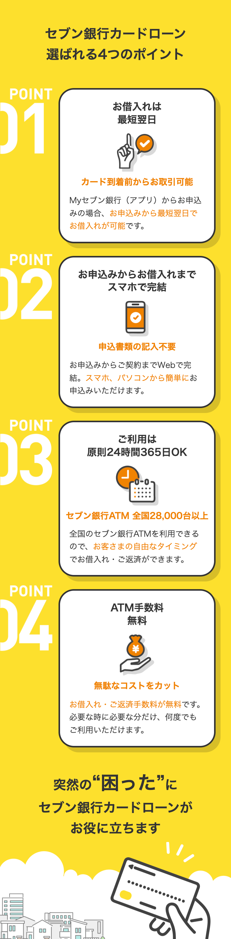 セブン銀行カードローン
選ばれる4つのポイント