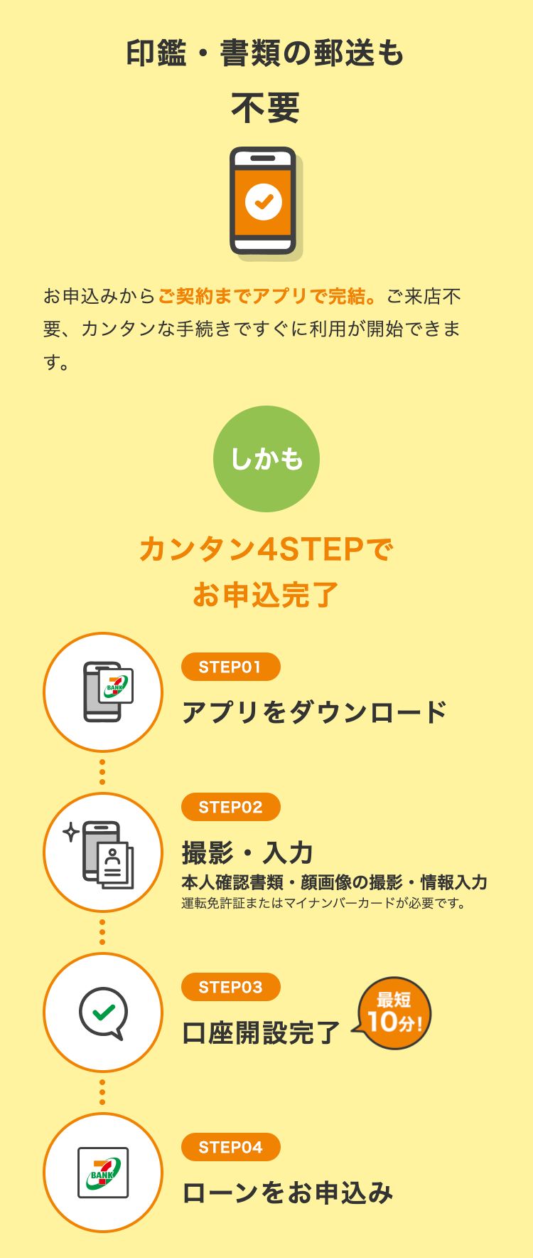印鑑・書類の郵送も不要